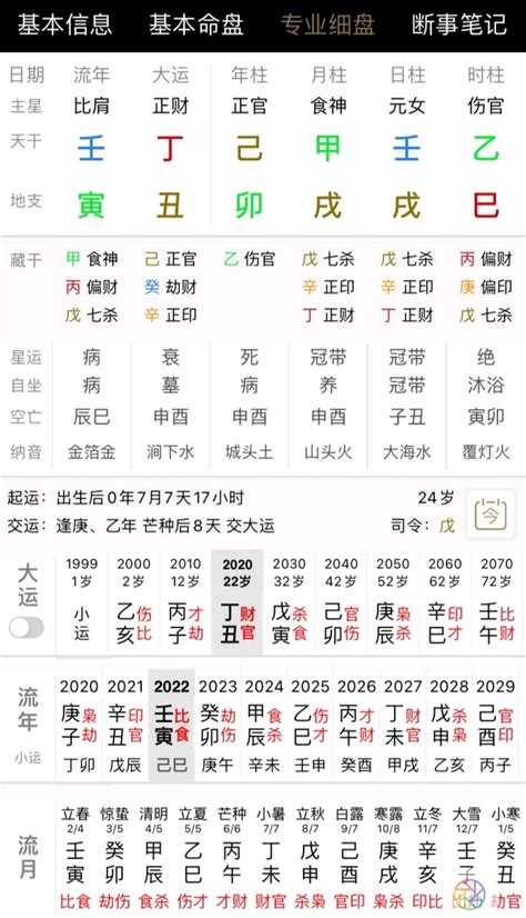 強金強水弱木|《千里命稿》解析八字五行 – 八字五行解析